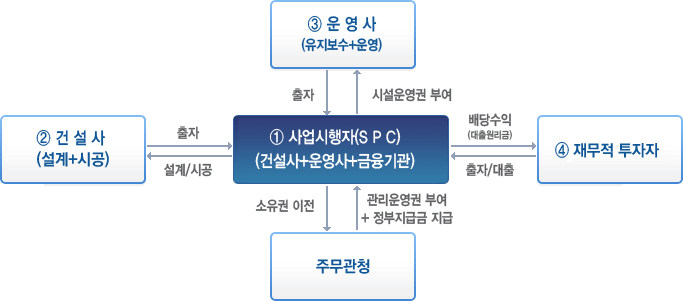 사업구조