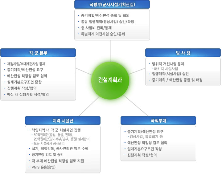 업무소개