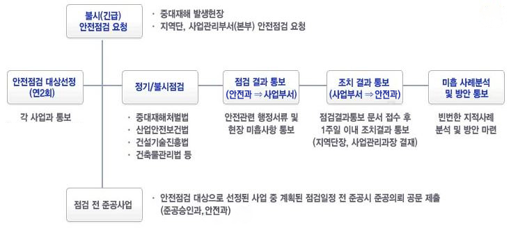 별표1
