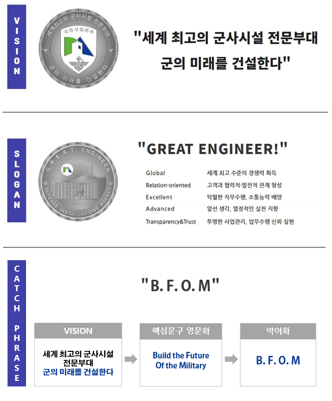 공유가치체계