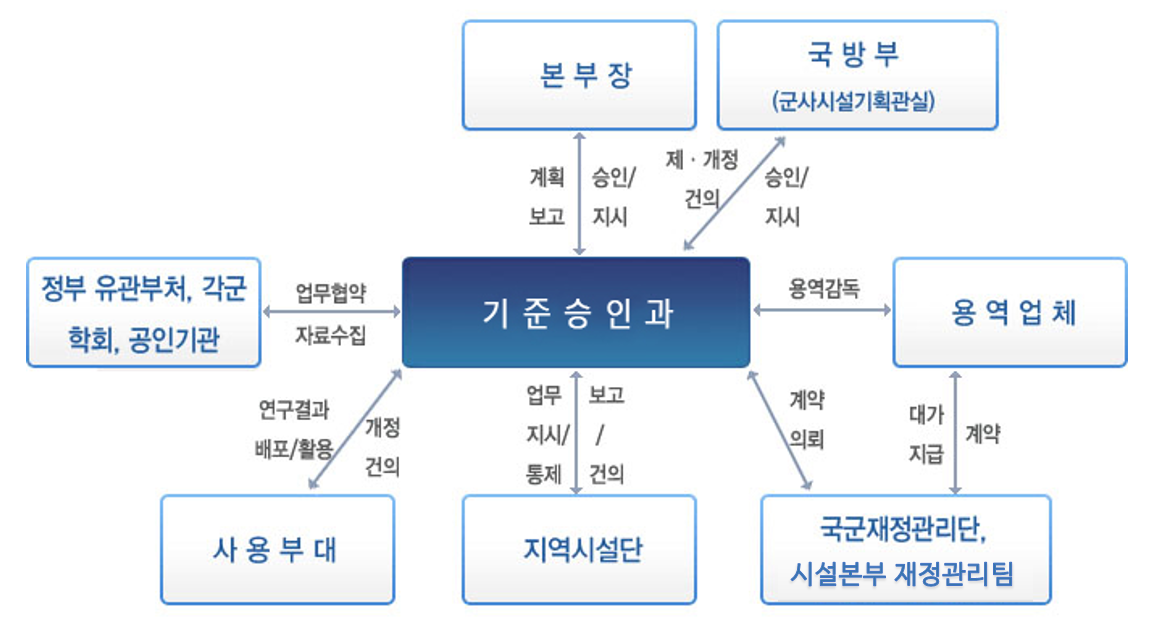 업무흐름도