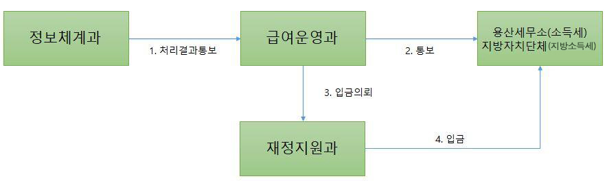안내이미지