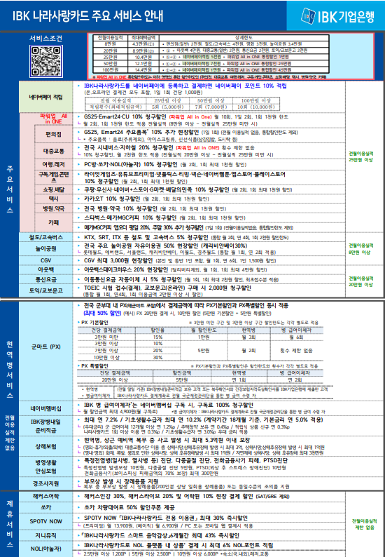 기업은행 나라사랑카드