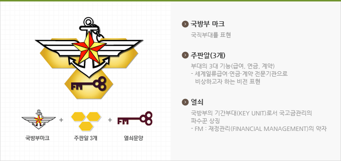 부대마크